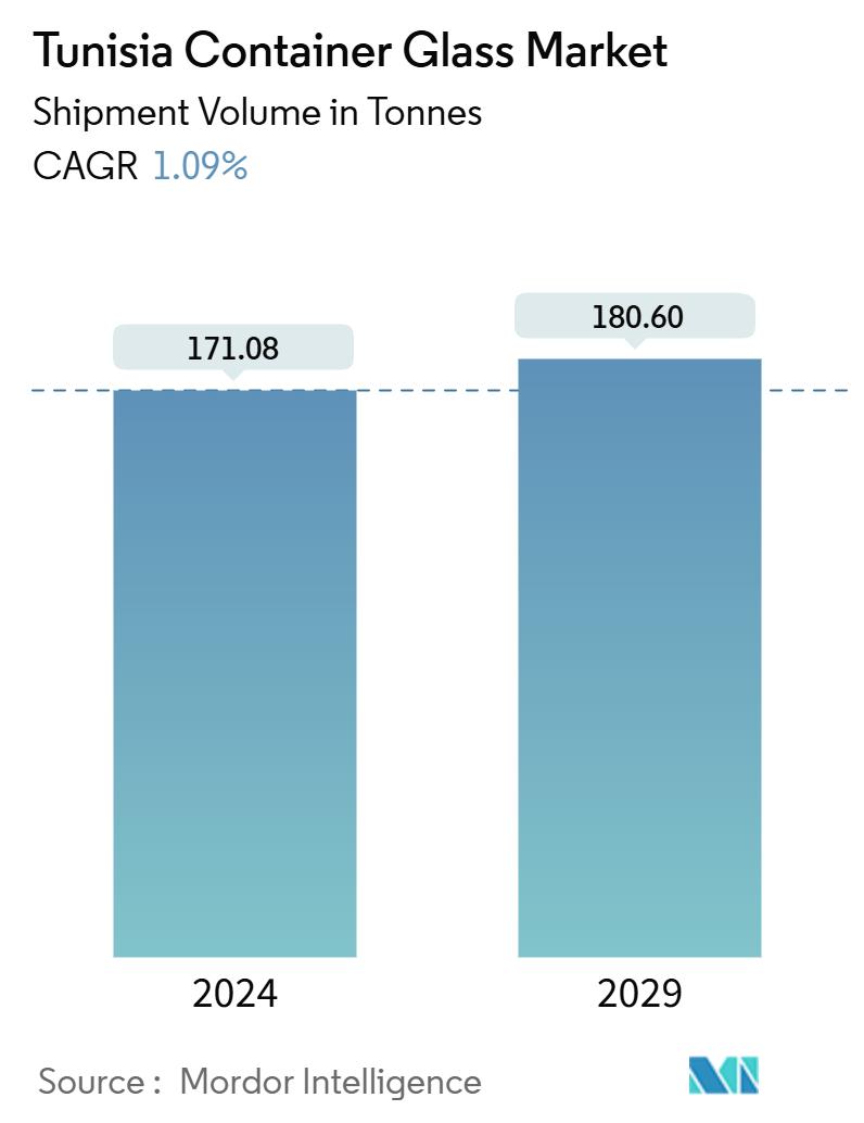 Tunisia Container Glass Market Summary