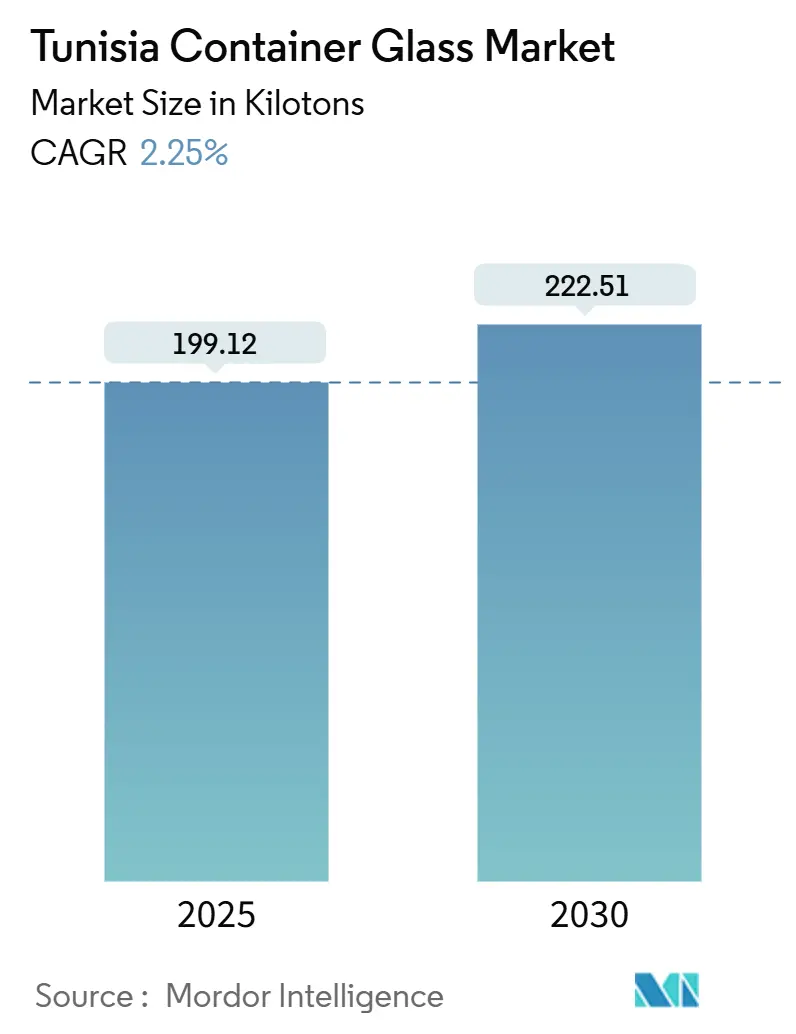 튀니지 용기 바카라 커뮤니티 시장(2025~2030년)