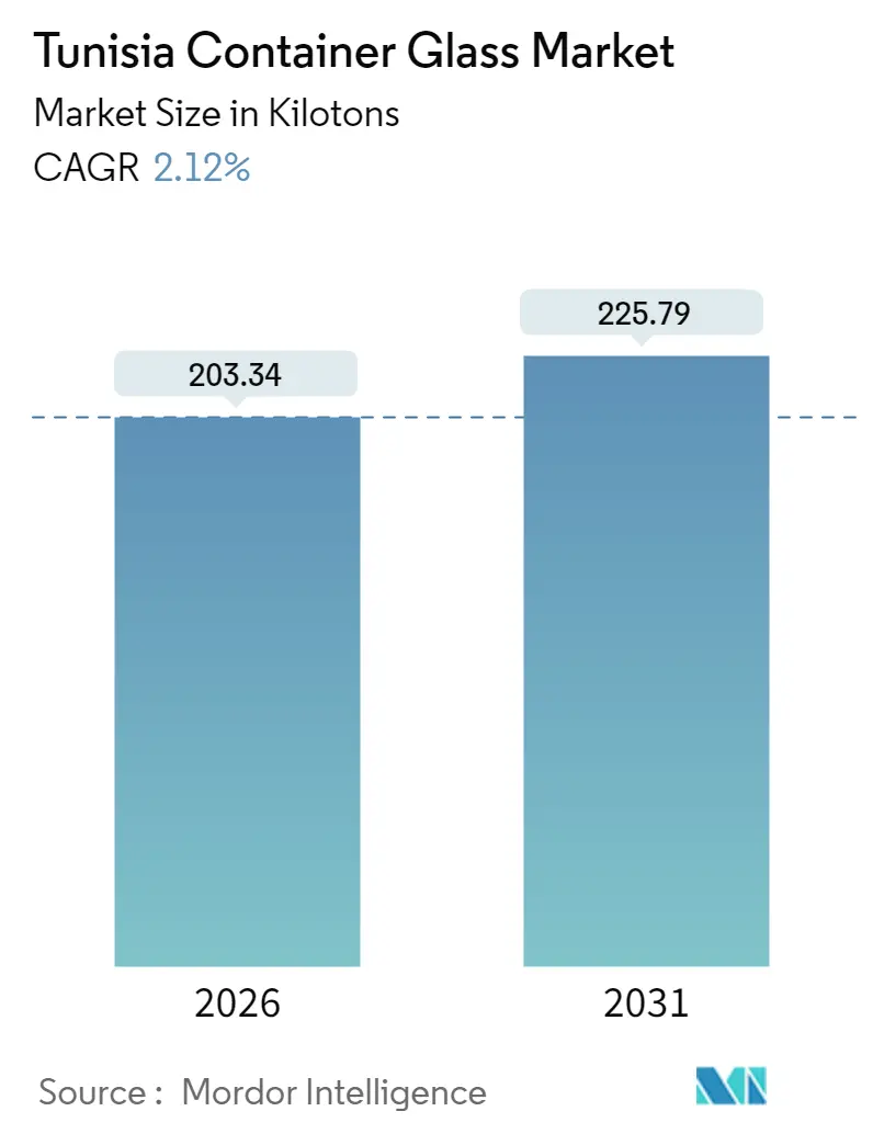 Tunisia Container Glass Market Summary