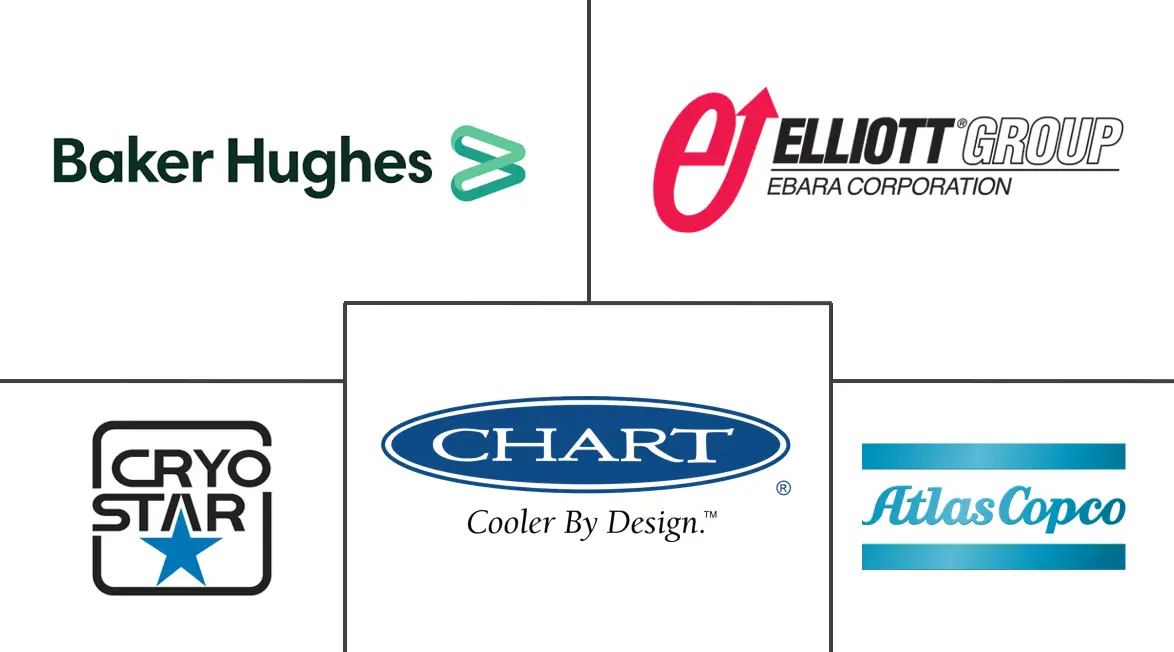 Major players in Turboexpander industry