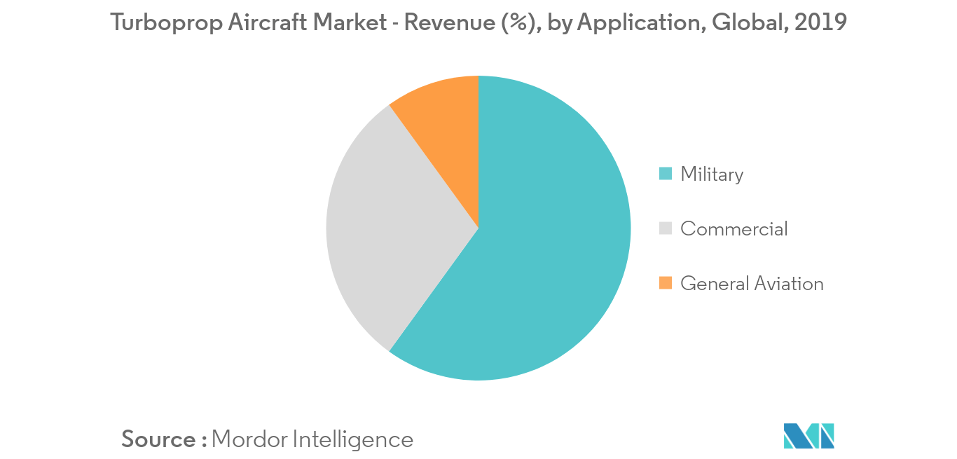 Turboprop Aircraft System_segment