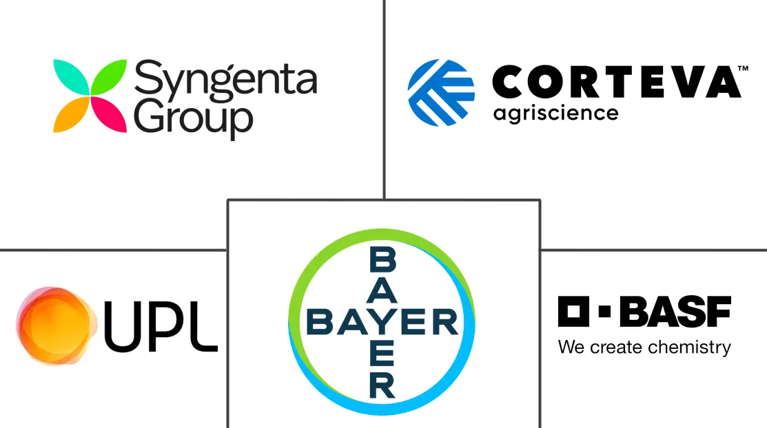 Major players in Turf Protection industry