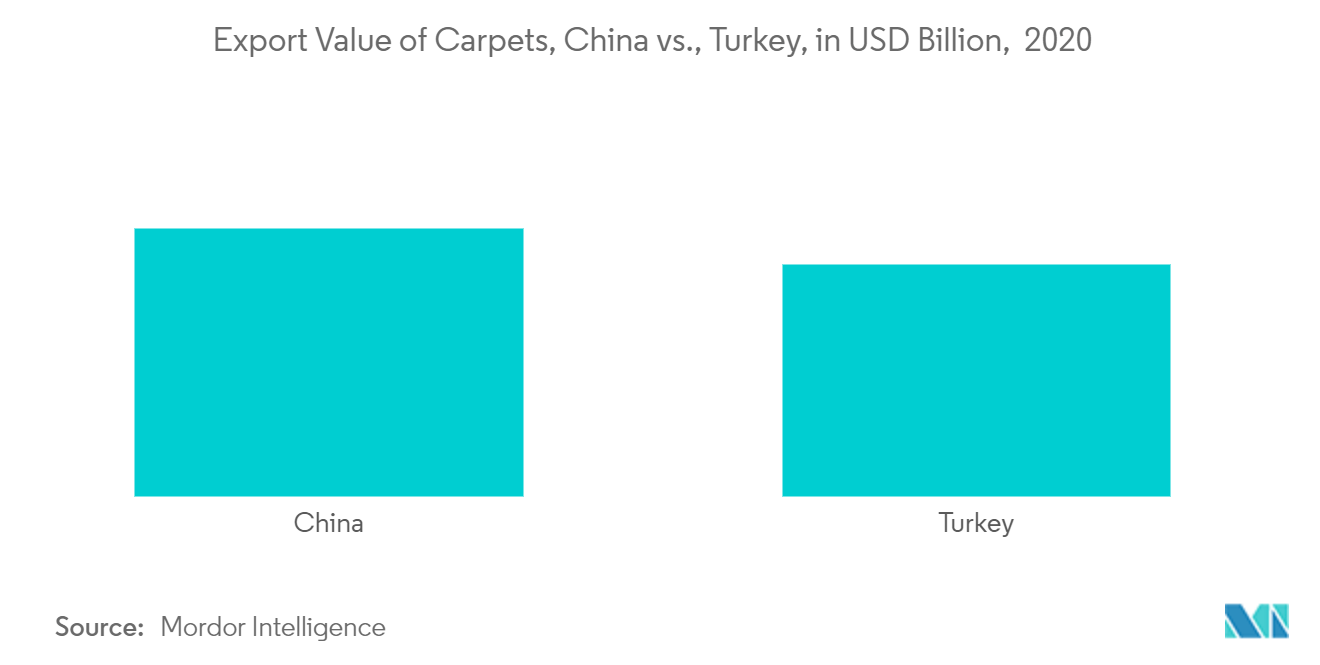 Turkey Carpets