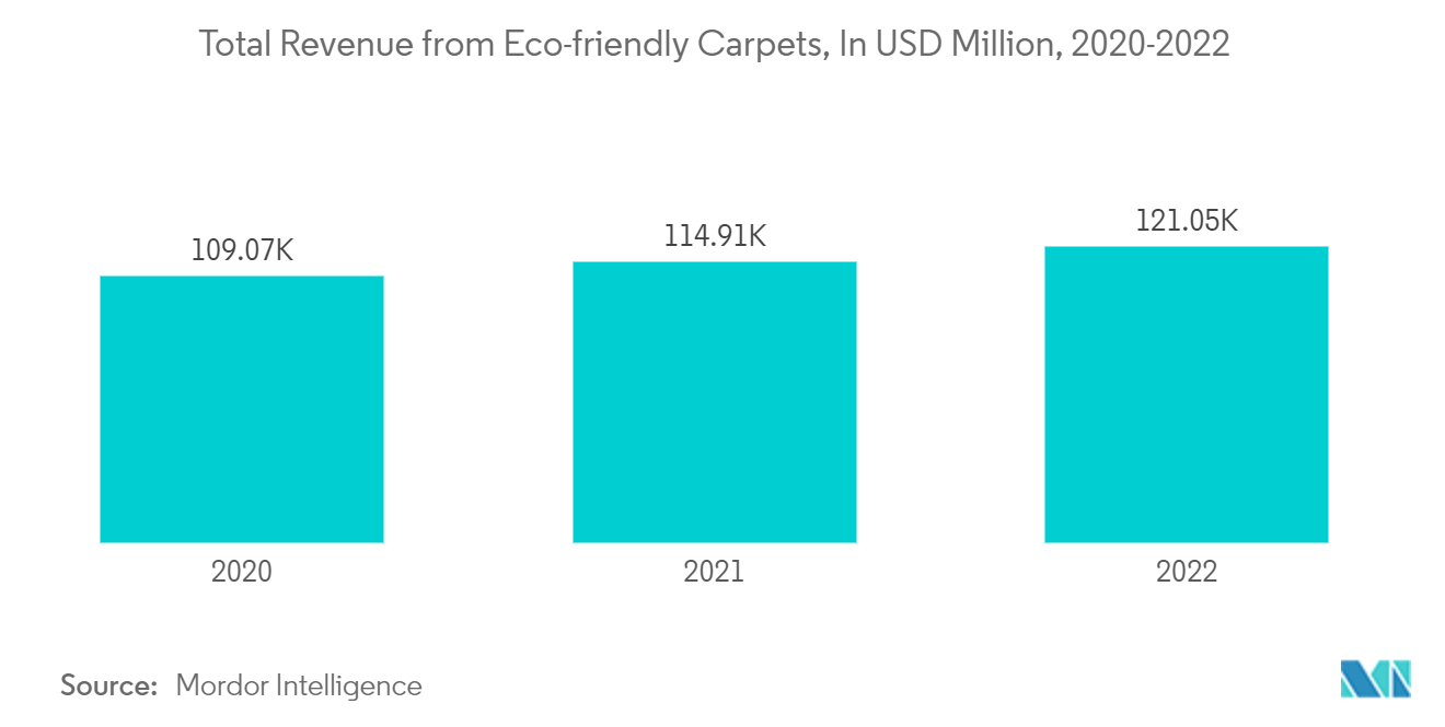 Tapis de Turquie