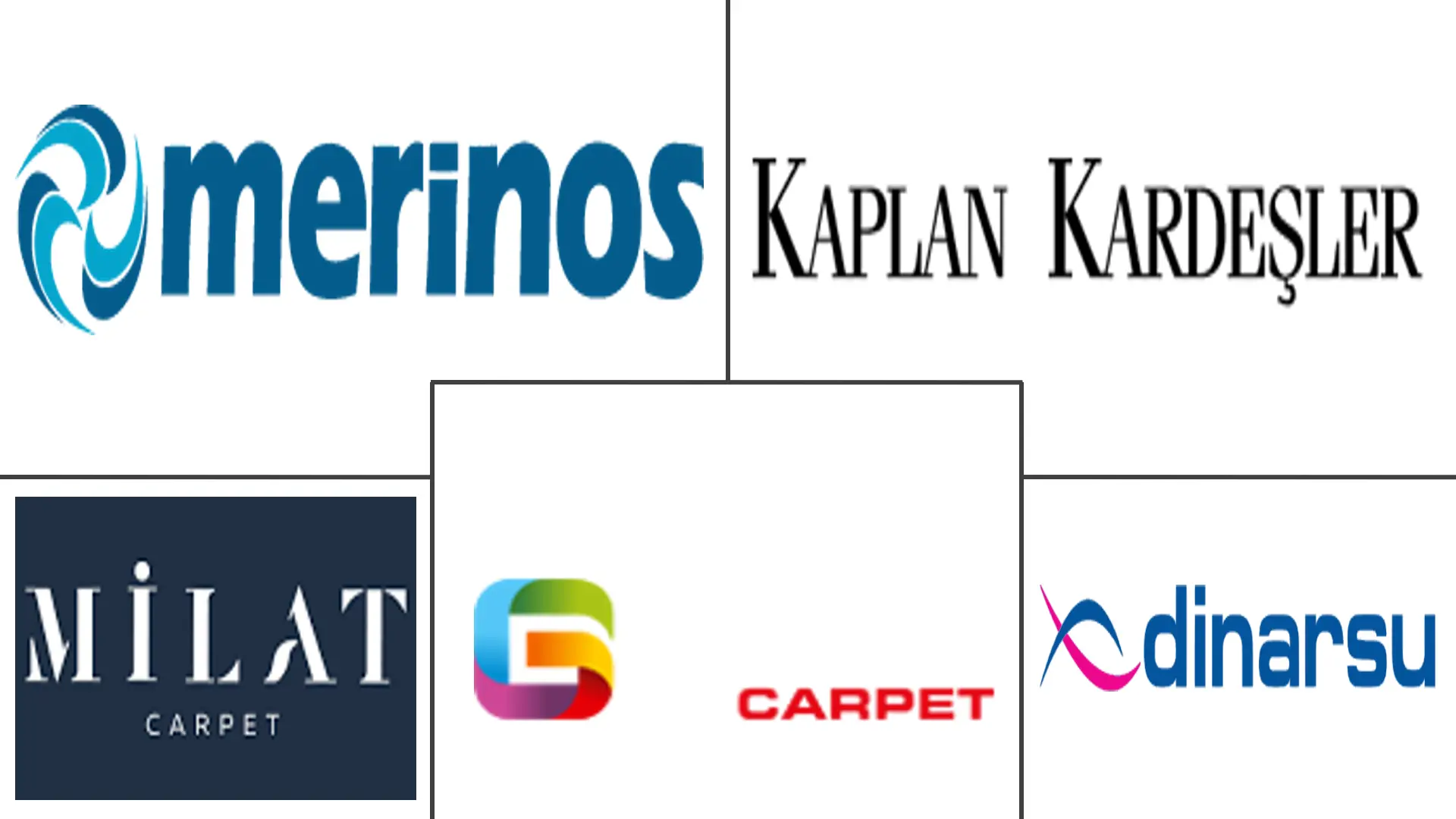  Markt für Teppiche und Vorleger in der Türkei Major Players