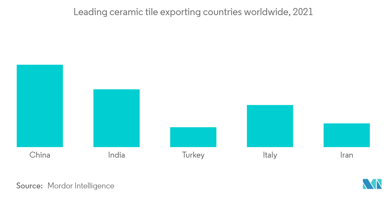 Marché des carreaux de céramique en Turquie – Principaux pays exportateurs de carreaux de céramique dans le monde, 2021