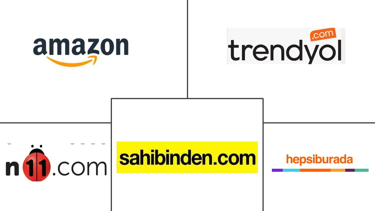 Principais participantes em Mercado de E-commerce da Turquia indústria