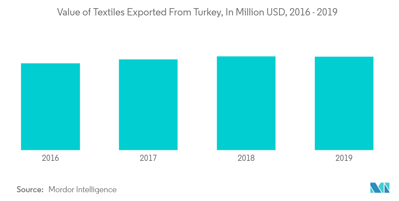 industria textil del hogar de Turquía