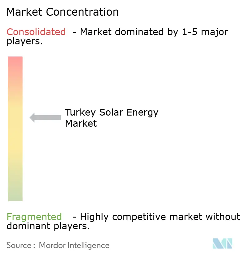 터키 바카라 사이트 추천디시 에너지 Market.png