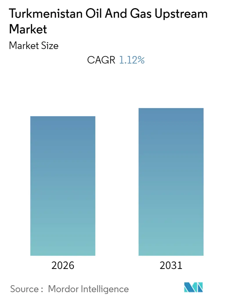 Turkmenistan Oil And Gas Upstream Market Summary