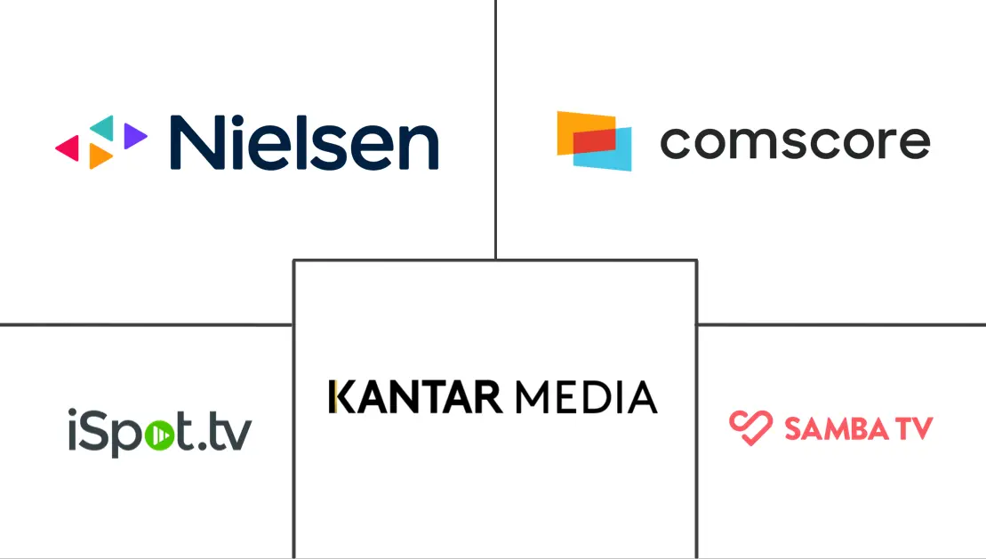 Major players in TV Analytics industry