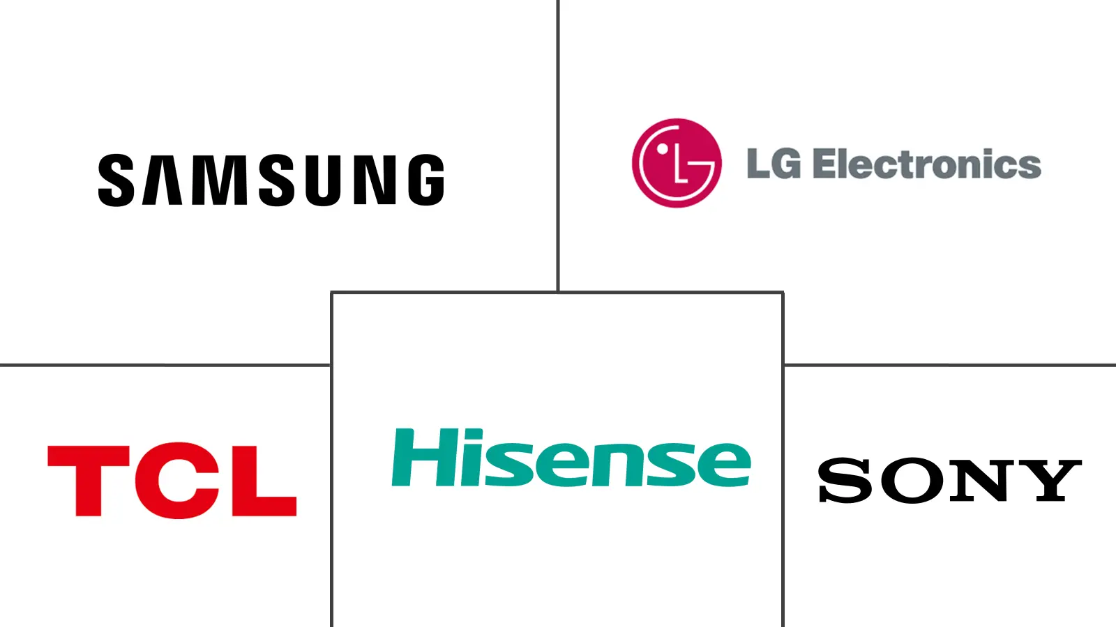 Major players in Television and Set Top Box industry