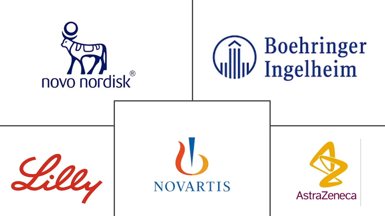 Major players in Type 2 Diabetes Treatment industry