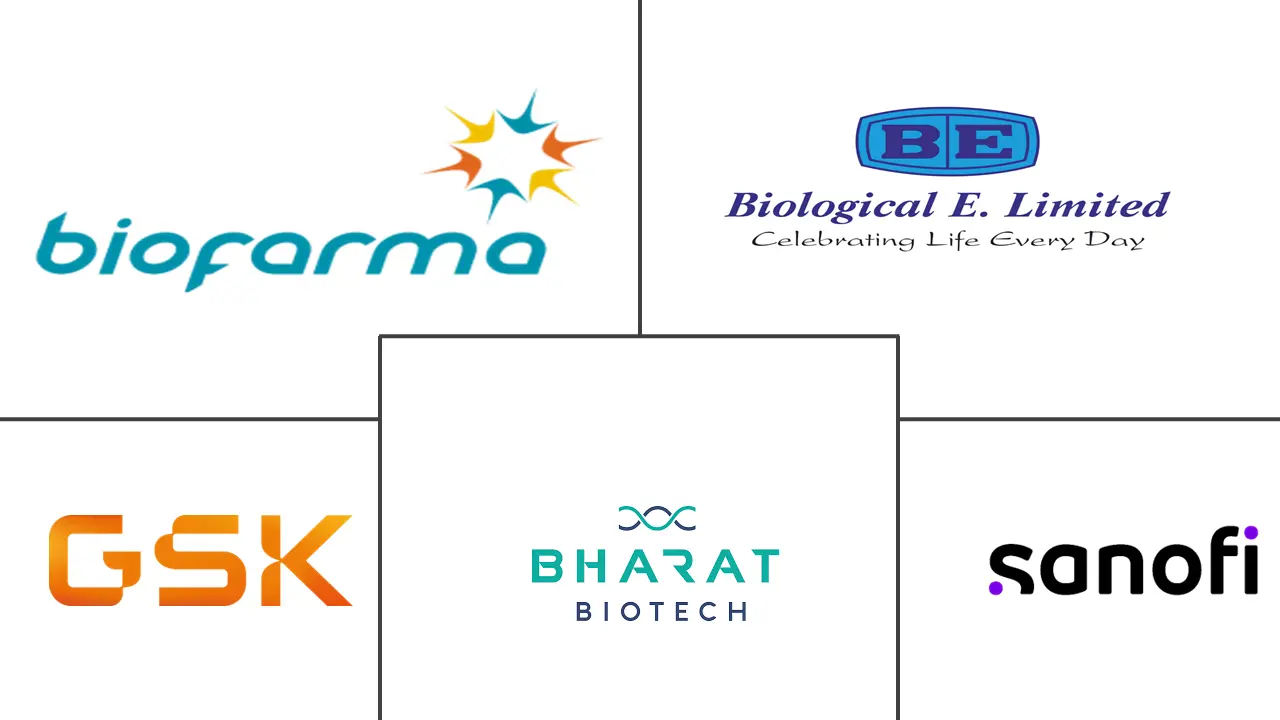 Major players in Typhoid Fever Vaccines industry