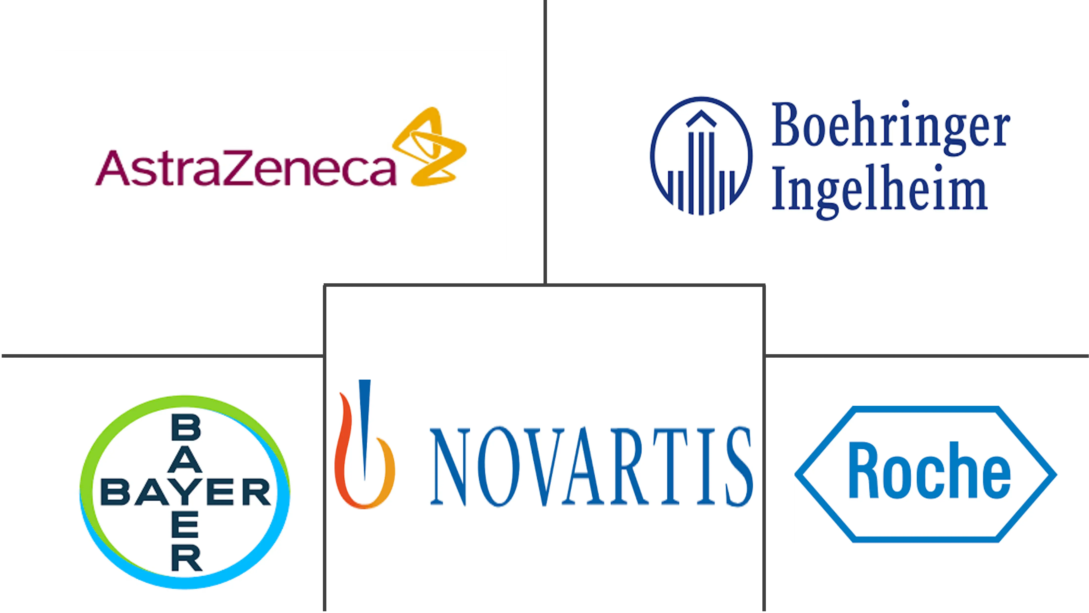 Major players in Tyrosine Kinase Inhibitors industry