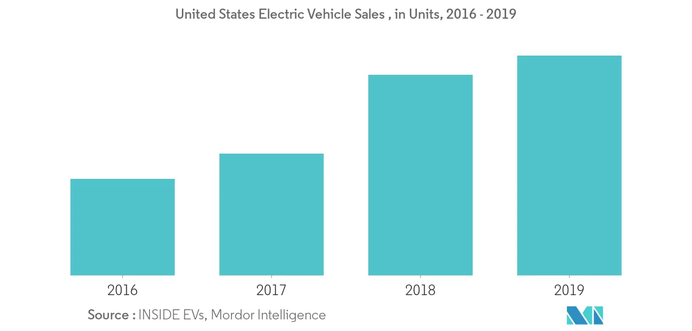 us airbag systems market_segment2