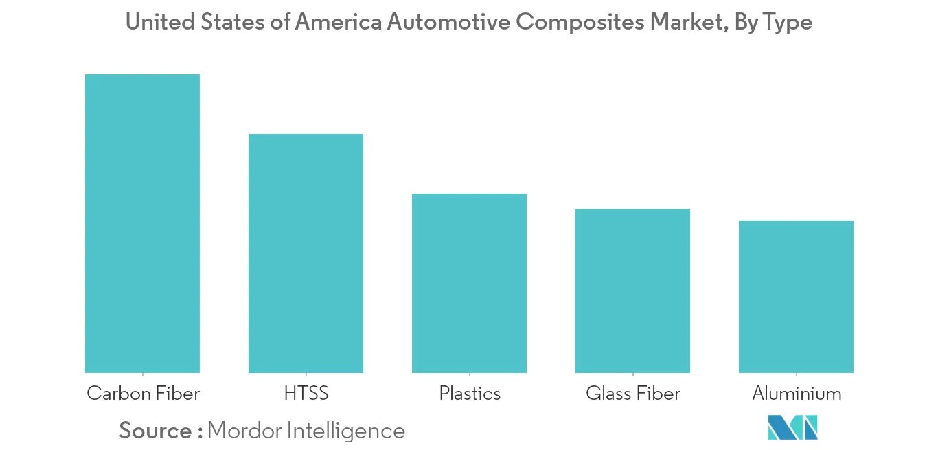 Tendencias del mercado de compuestos automotrices de EE. UU.