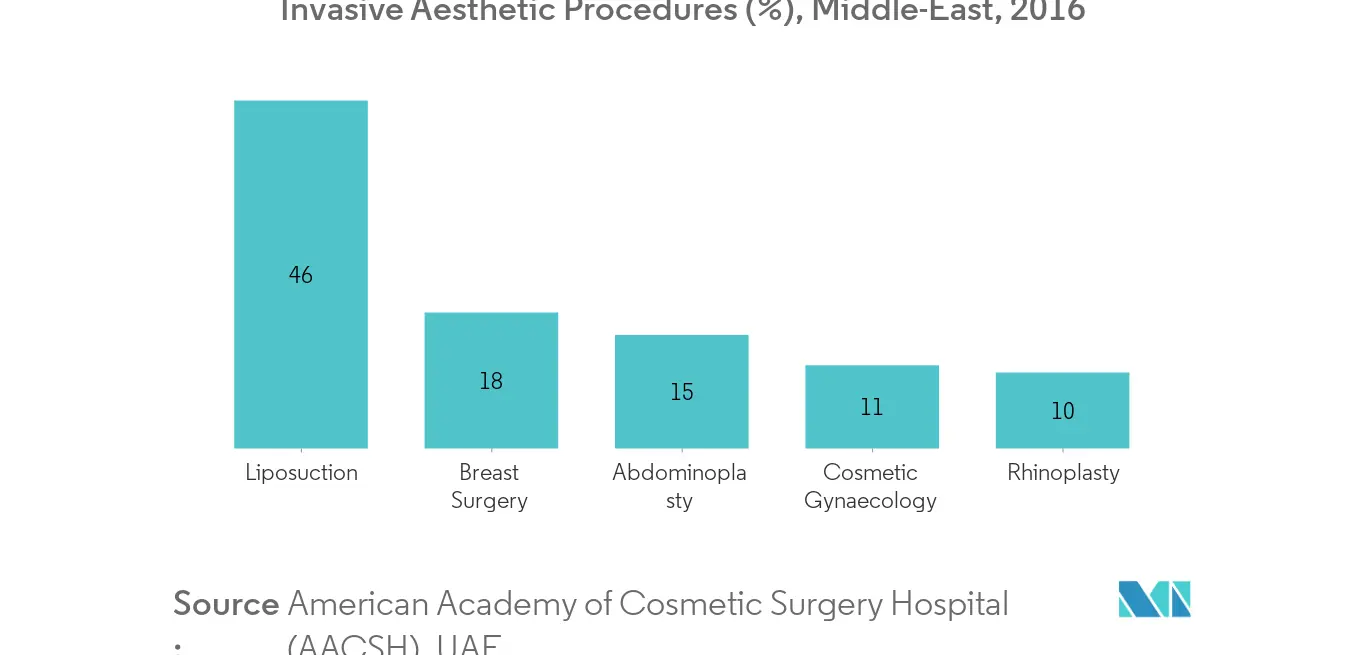 UAE Medical Aesthetic Devices Market 1
