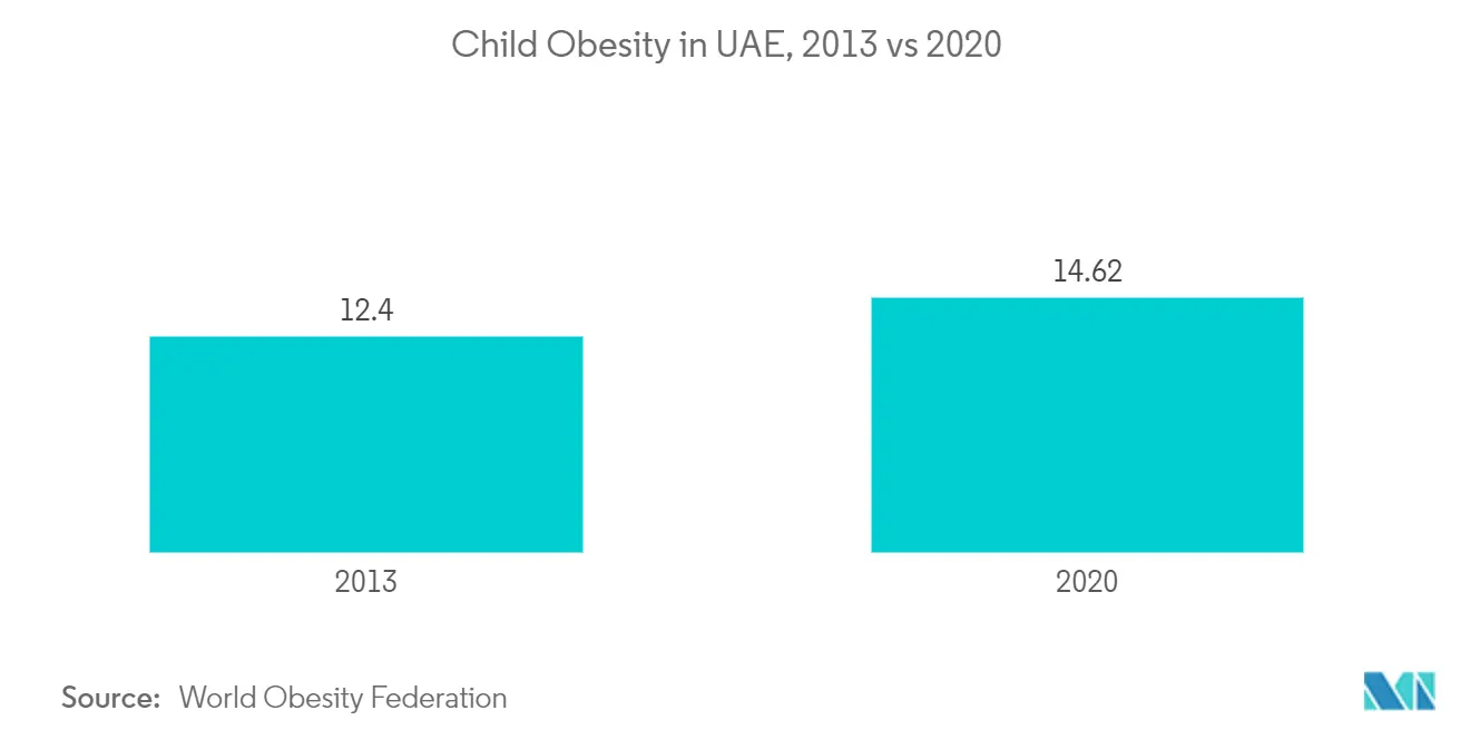 UAE Medical Aesthetic Devices Market 1