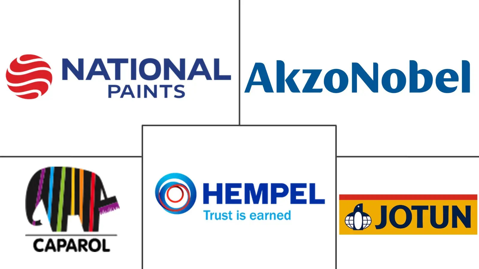 UAE Architectural Paints And Coatings Market Major Players