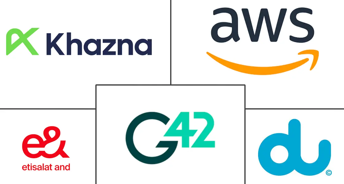 Major players in UAE Artificial Intelligence (AI) Data Center industry