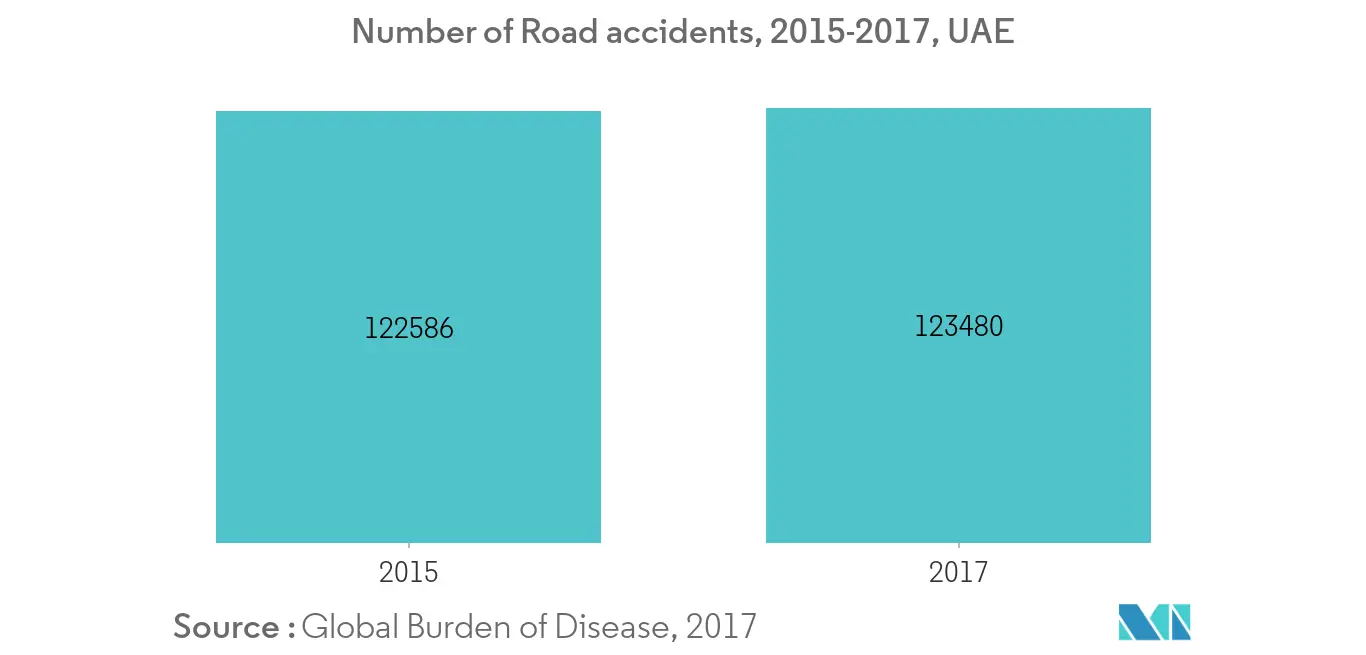 uae road accidents