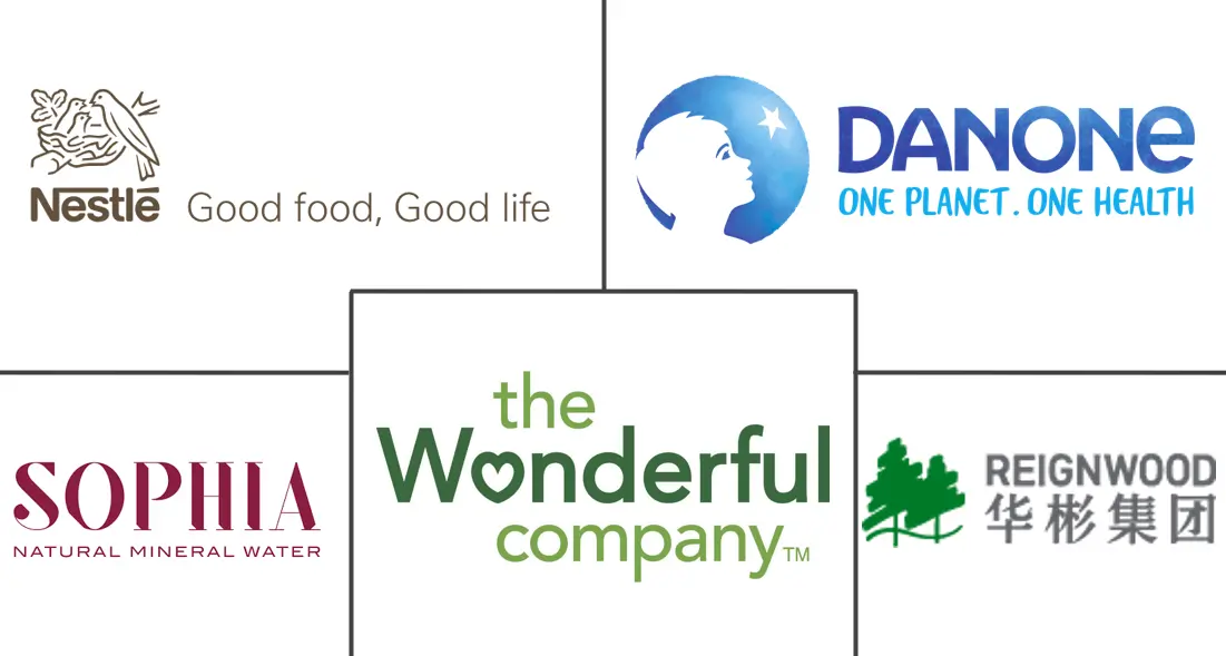 Top United Arab Emirates Bottled Water Major Players