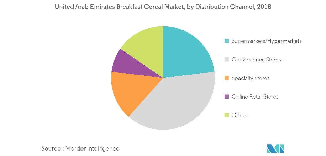 UAE Breakfast Cereals Market2