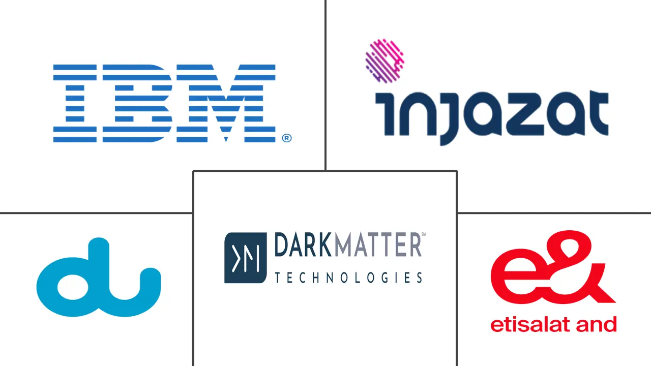Major players in UAE Cybersecurity industry