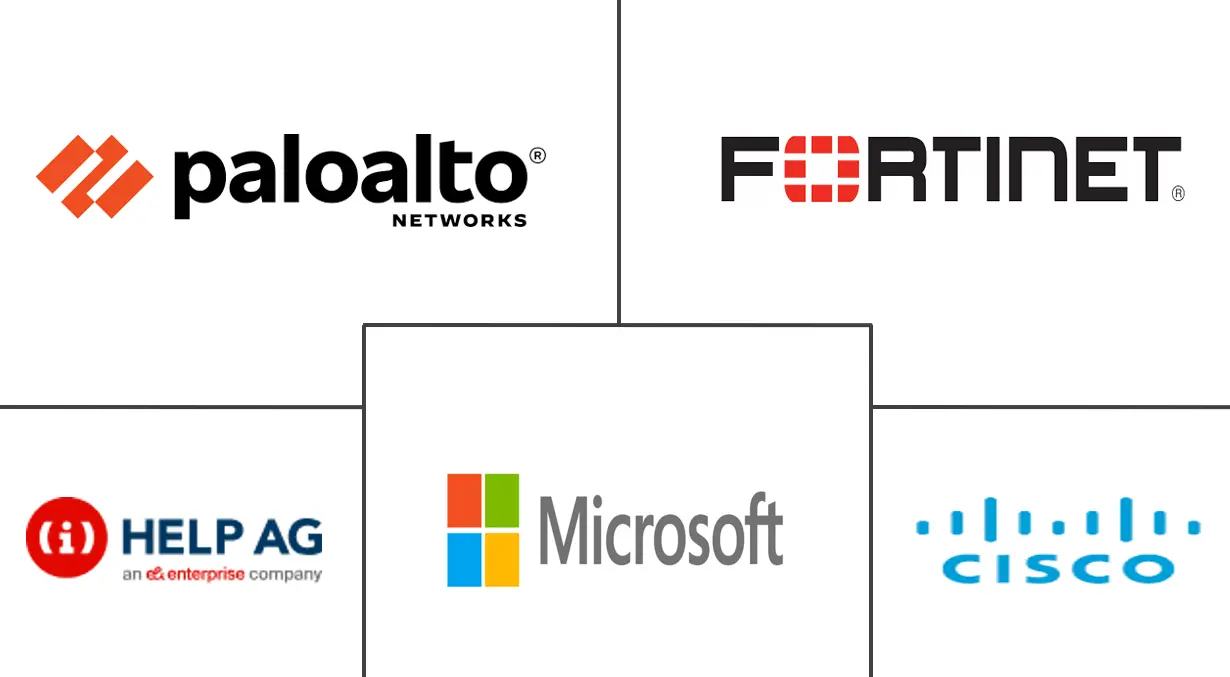 Major players in UAE Cybersecurity industry