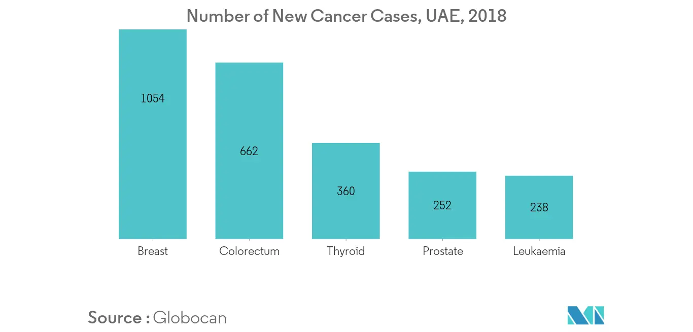 UAE Diagnostic Imaging Equipment Market 1