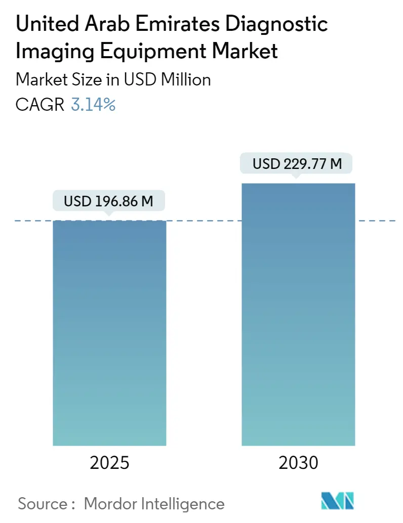 United Arab Emirates Diagnostic Imaging Equipment Market Size UAE Diagnostic Imaging Equipment Market Summary