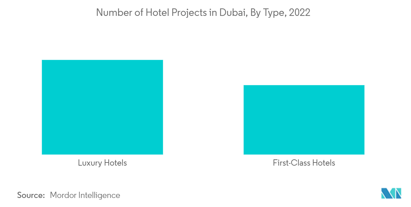 UAE Dishwasher Market Share