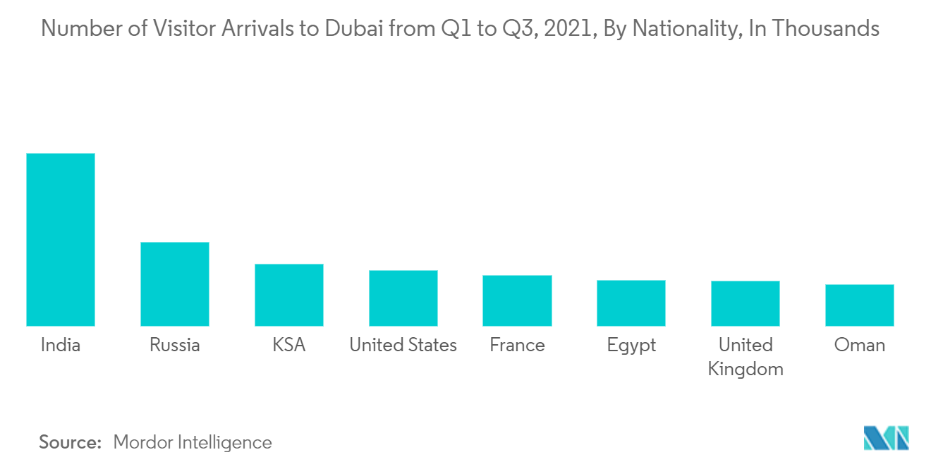 UAE Dishwasher Market Growth