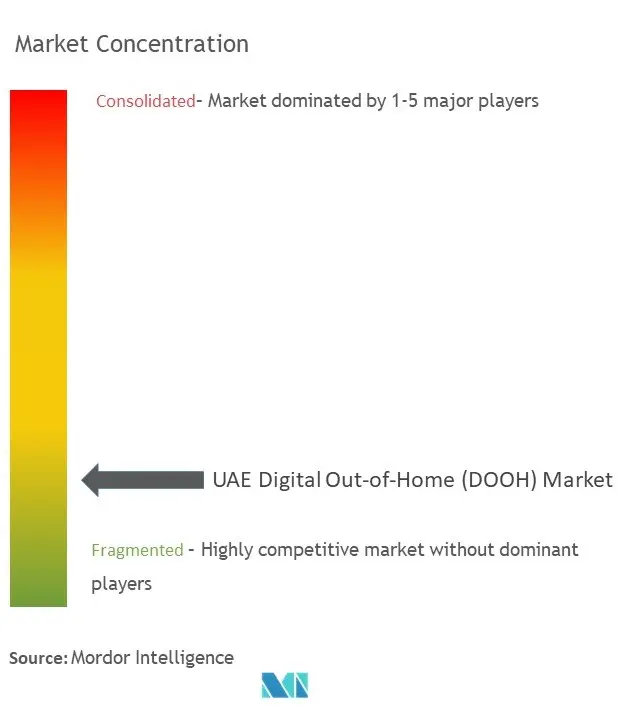 UAE Digital Out-of-Home (DOOH) Market Concentration