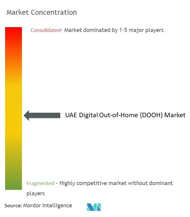 UAE Digital Out-of-Home (DOOH) Market Conc.jpg