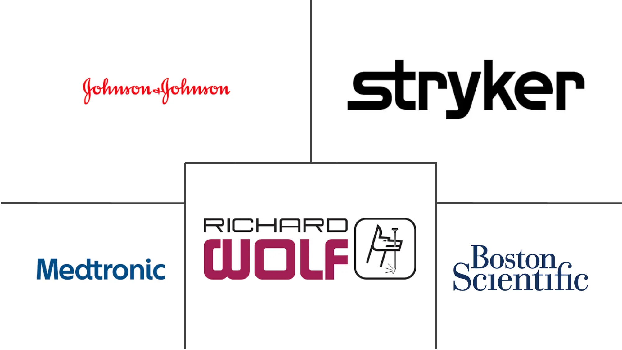 Mercado de dispositivos de endoscopia dos Emirados Árabes Unidos 2022