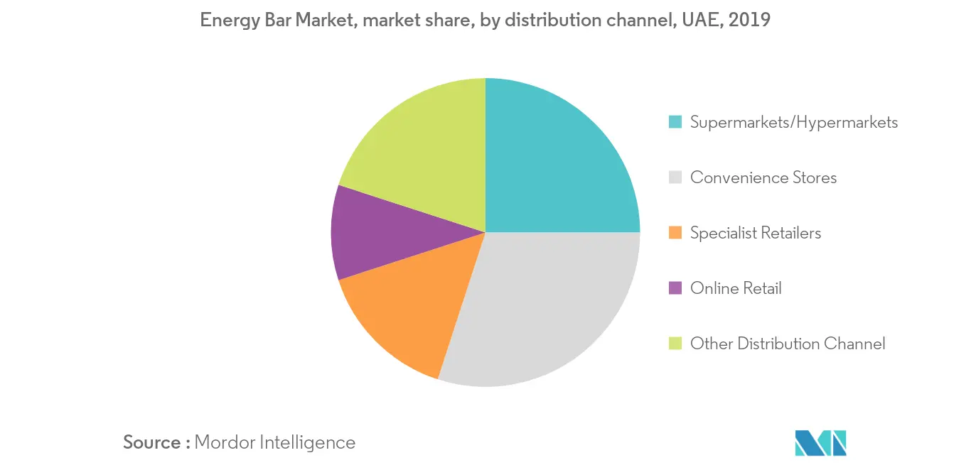 uae-energy-bar-market