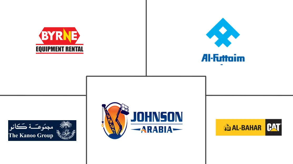 Major players in UAE Forklift Rental industry
