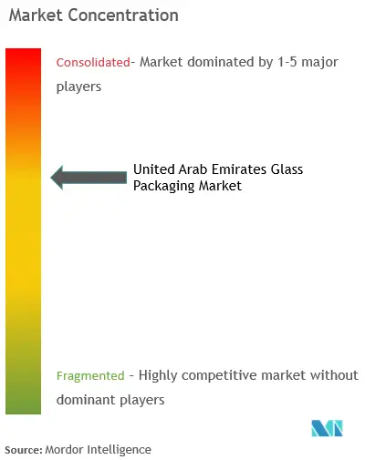 Thị trường bao bì thủy tinh Các Tiểu vương quốc Ả Rập Thống nhất