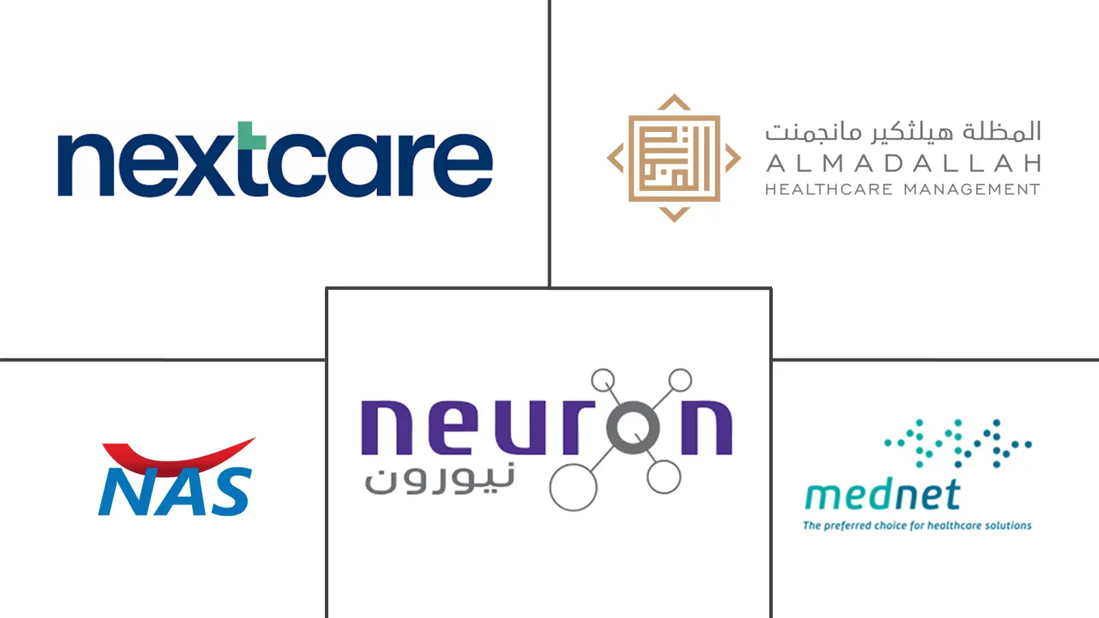 Major players in UAE Health Insurance Third Party Administrators industry