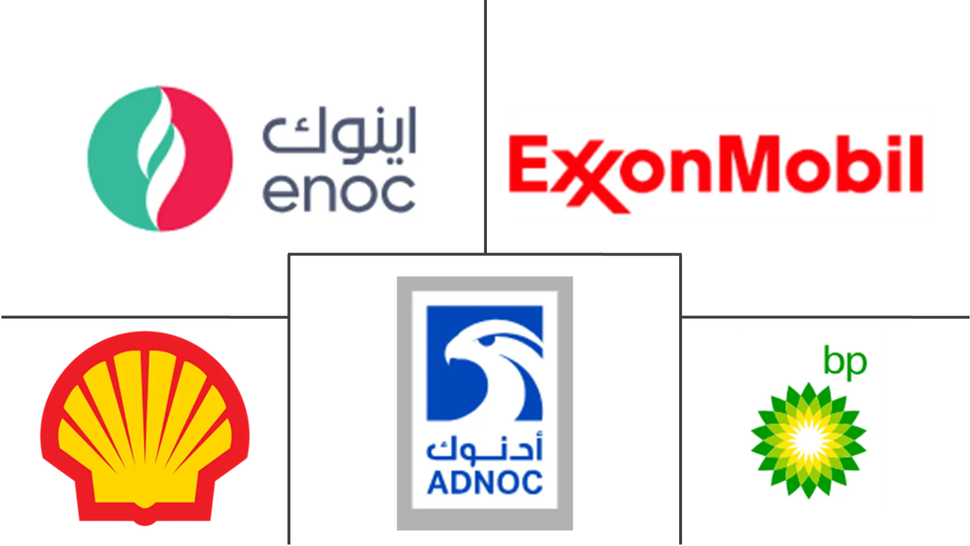 Major players in UAE Lubricants industry