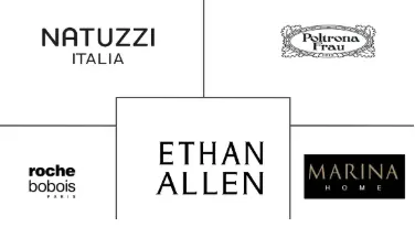 Major players in UAE Luxury Furniture industry