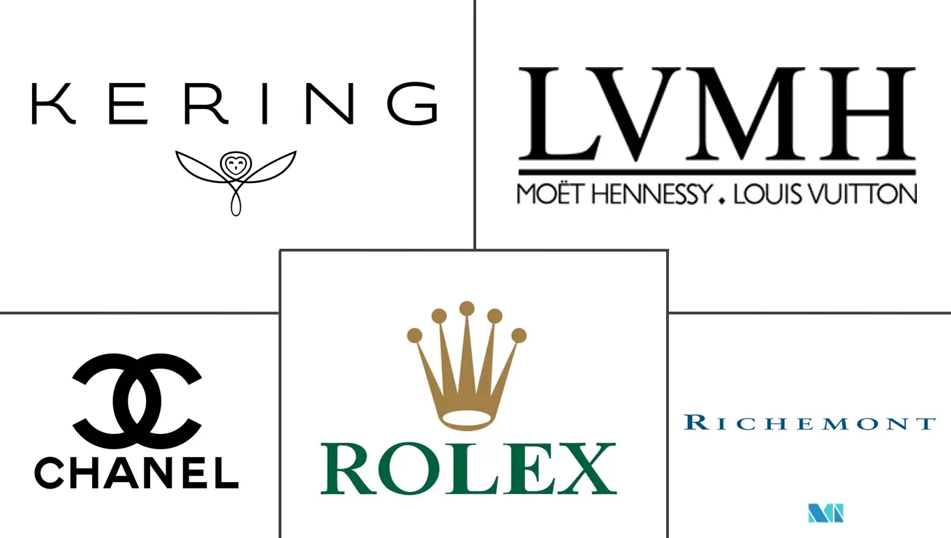 Complete Guide to High-End Brands: LVMH, Richemont, Kering, Chanel