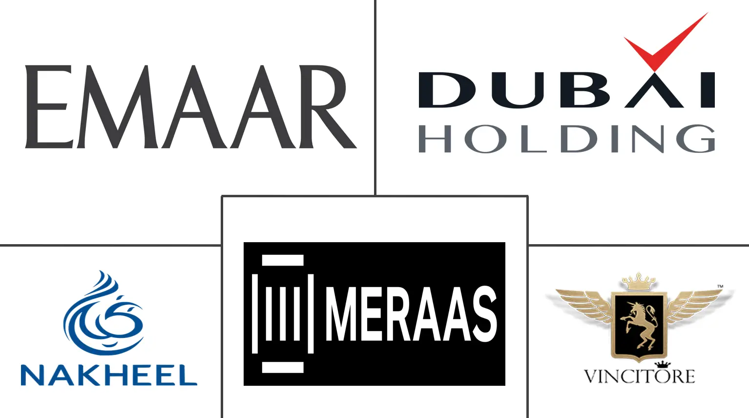 UAE Luxury Residential Real Estate Market Major Players