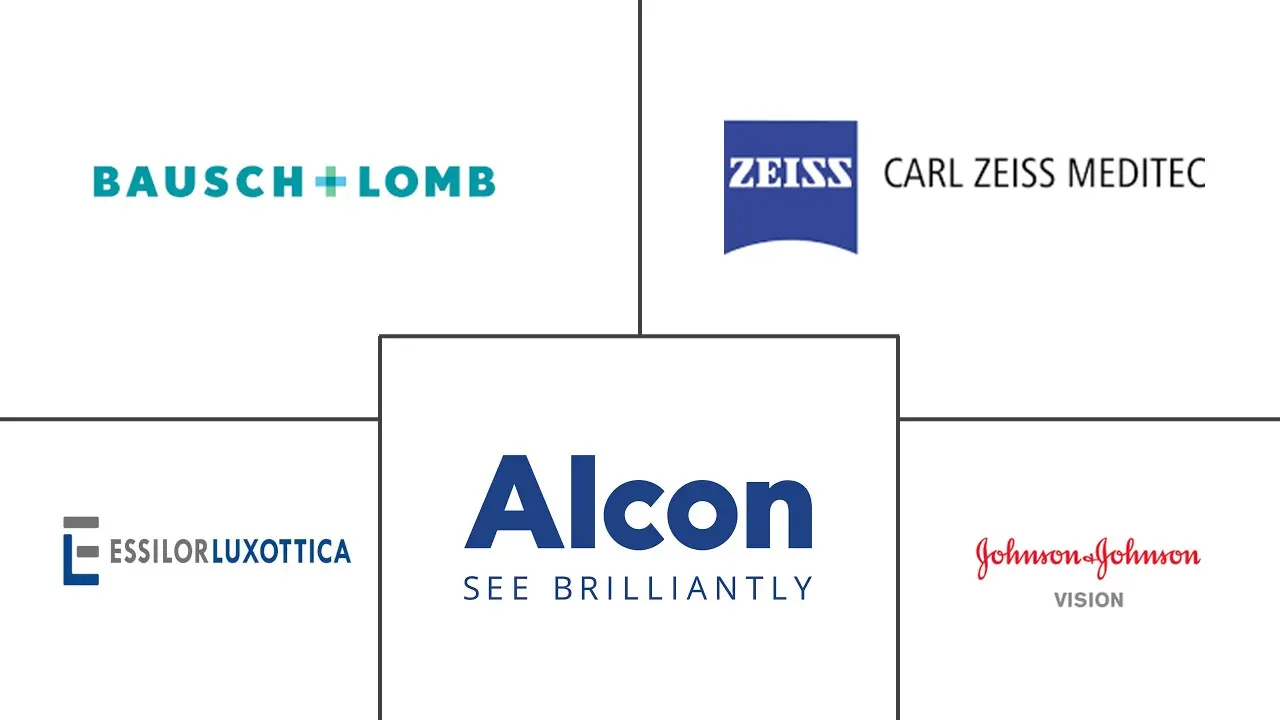 Major players in UAE Ophthalmic Devices industry