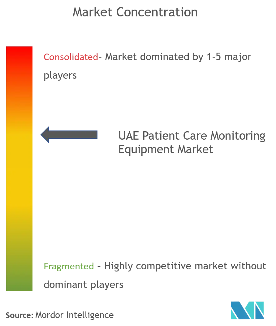 CA_UAE_Patient care monitoring.png