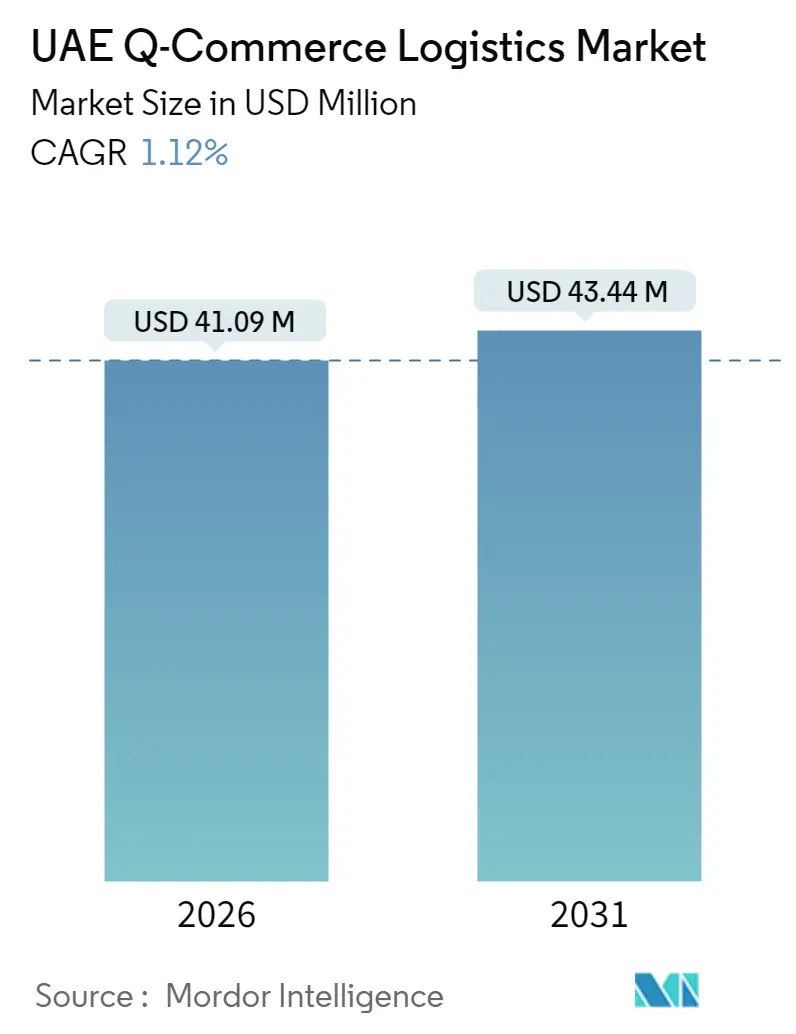 UAE Q-Commerce Logistics Market (2025 - 2030)