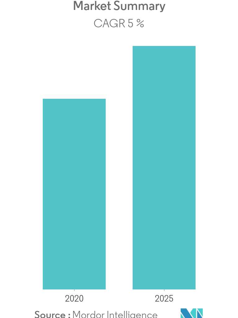 Market Snapshot