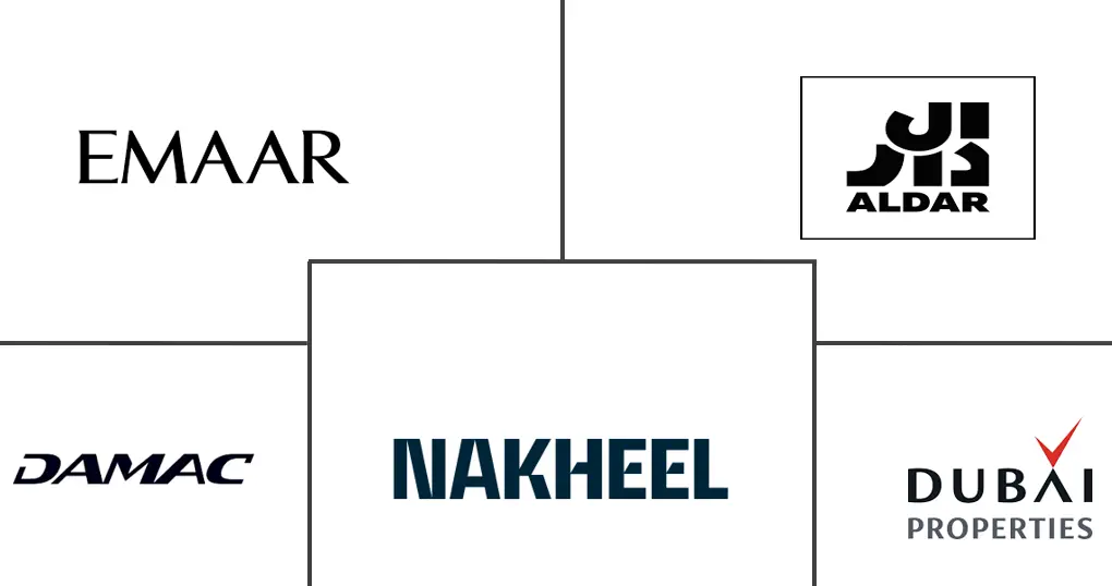 Major players in United Arab Emirates Real Estate Services industry